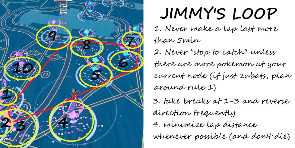 Jimmy's Loop