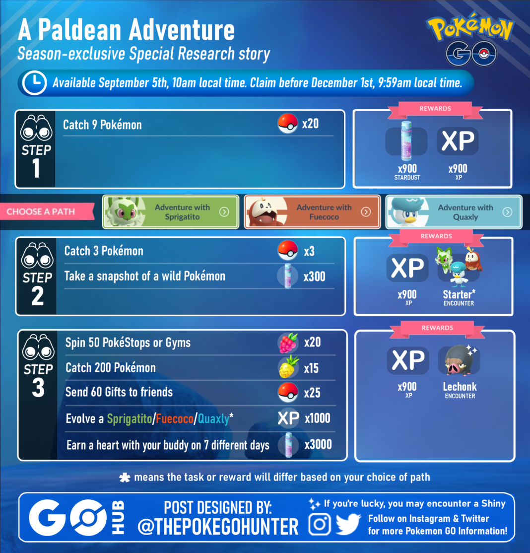 Pokémon GO A Paldean Adventure Special Research Tasks and Rewards
