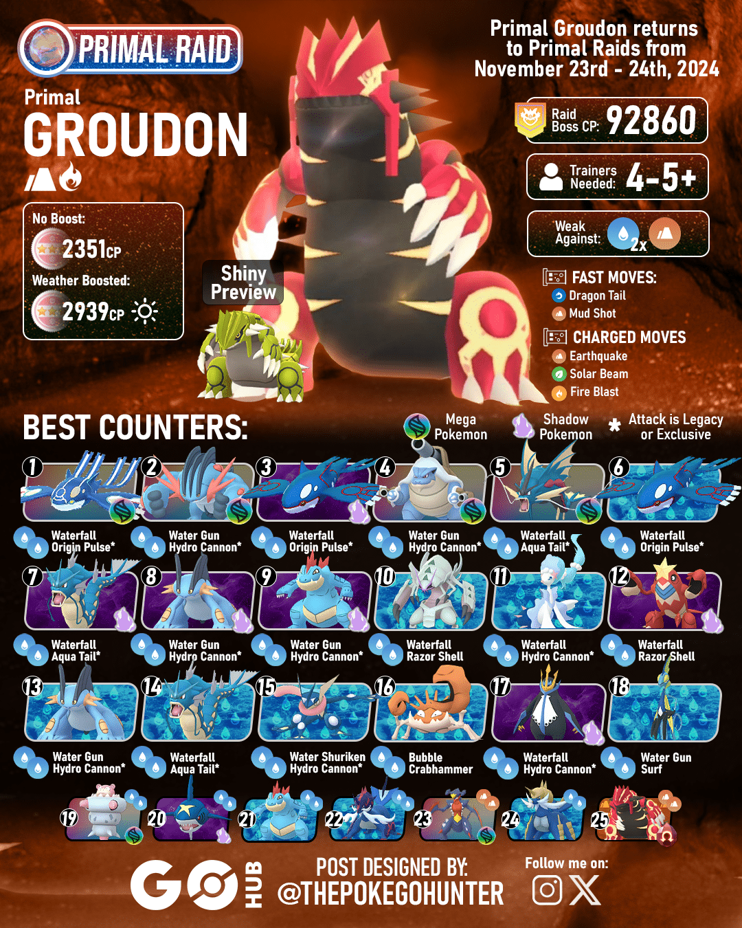 Primal Groudon Raid Guide Pokémon GO Hub