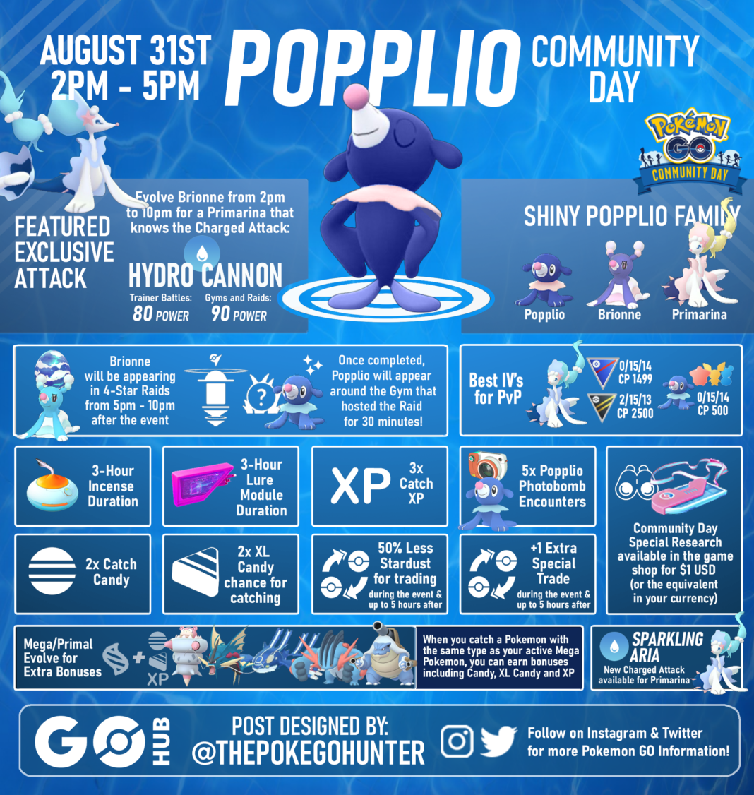 Pok Mon Go Popplio Community Day Pok Mon Go Hub