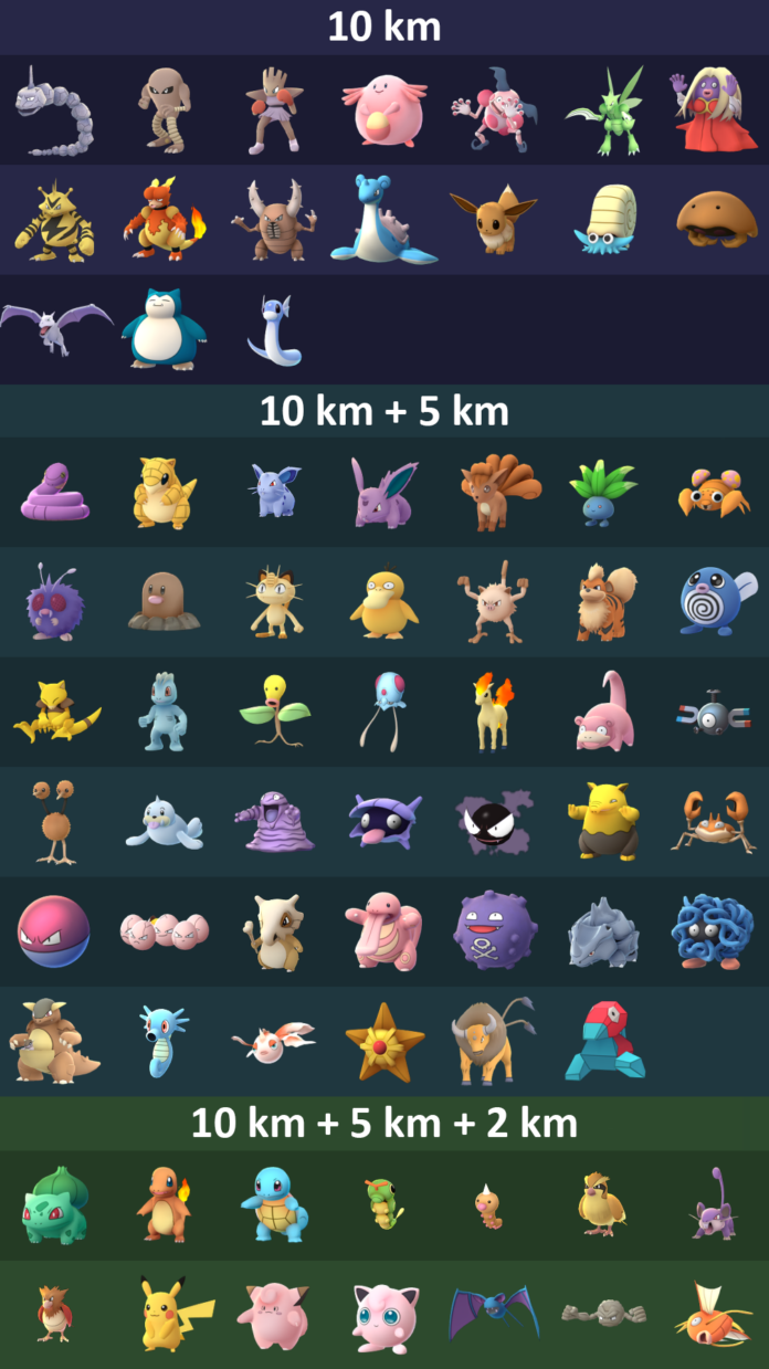 Pokemon GO Egg Chart Pokémon GO Hub