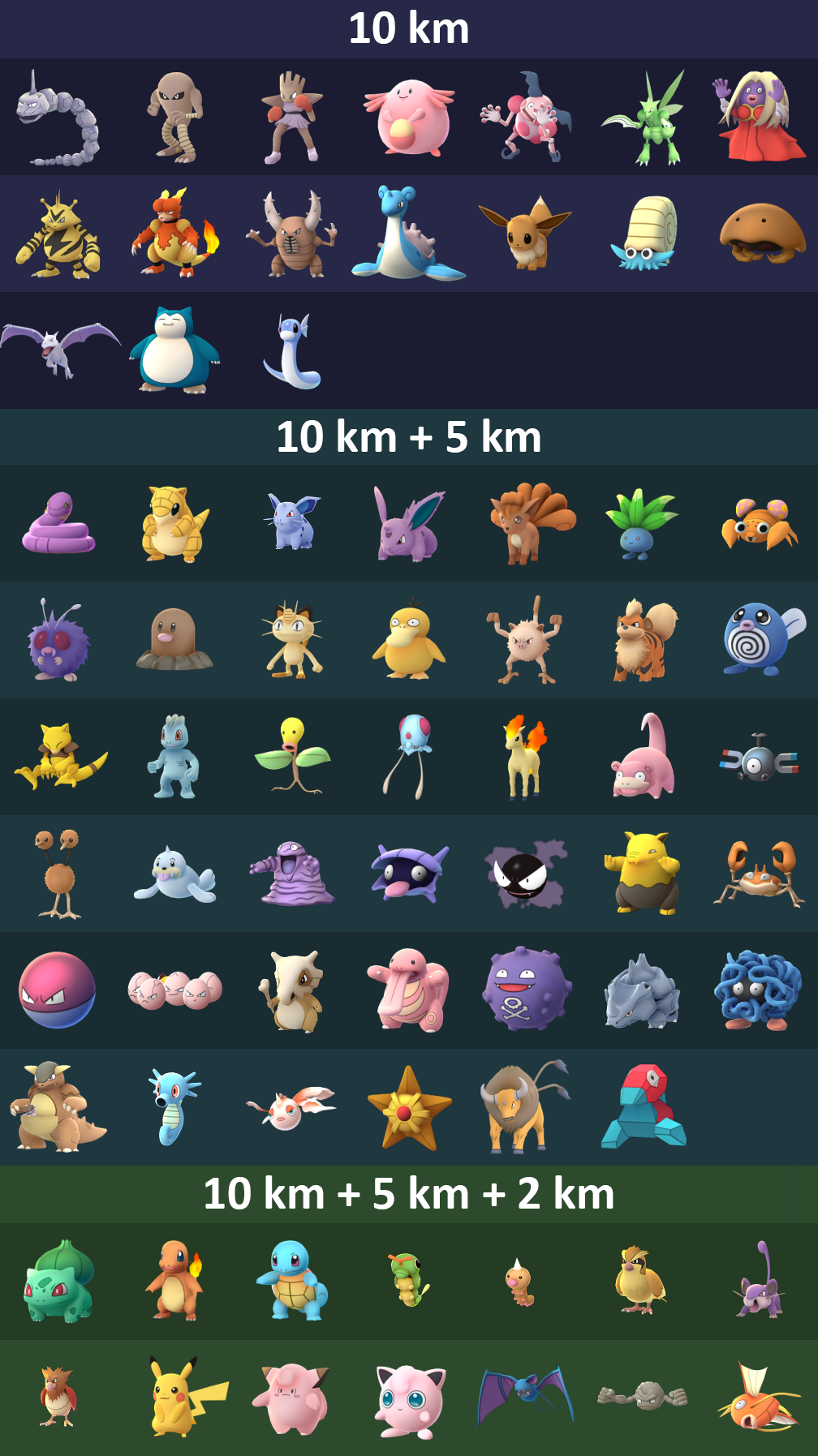 4X0qgzk | Pokemon GO Hub