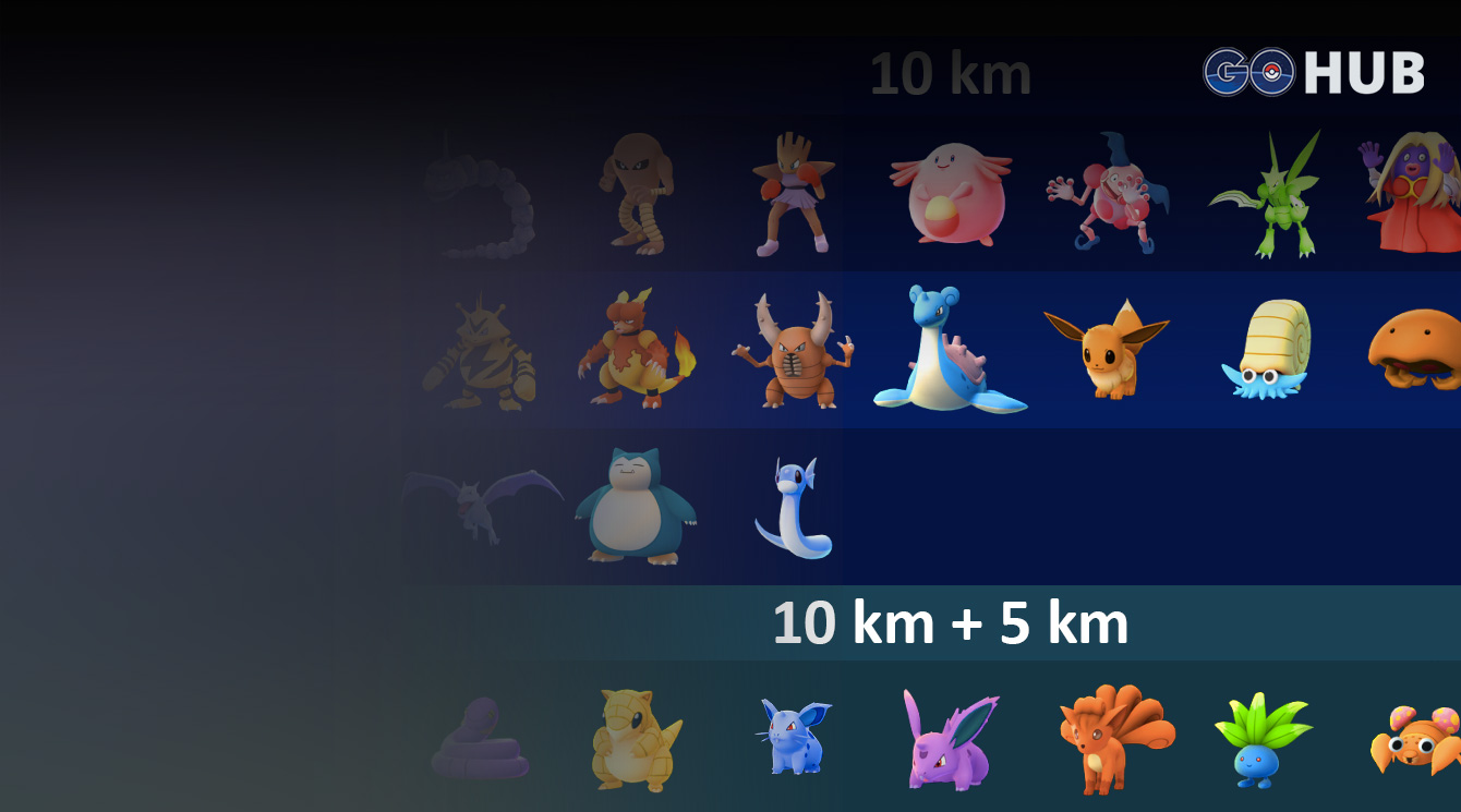 Updated Egg Chart For Pokemon Go