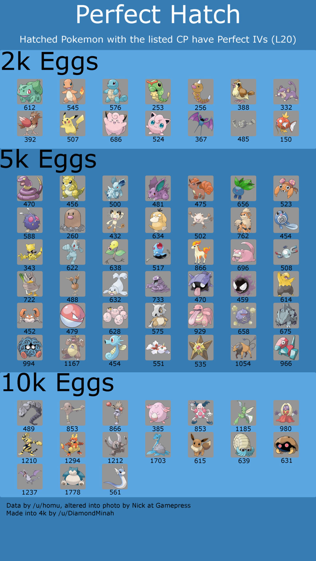 Pokemon GO Egg Hatch Speed Increased! Pokémon GO Hub