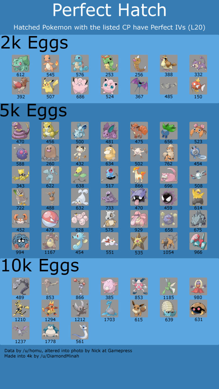 Pokemon GO Egg Hatch Speed Increased! Pokémon GO Hub