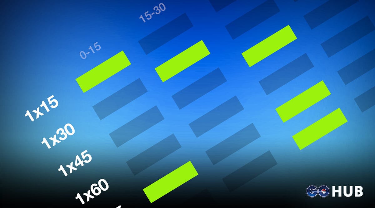 Pokemon Go Spawn Rate Chart