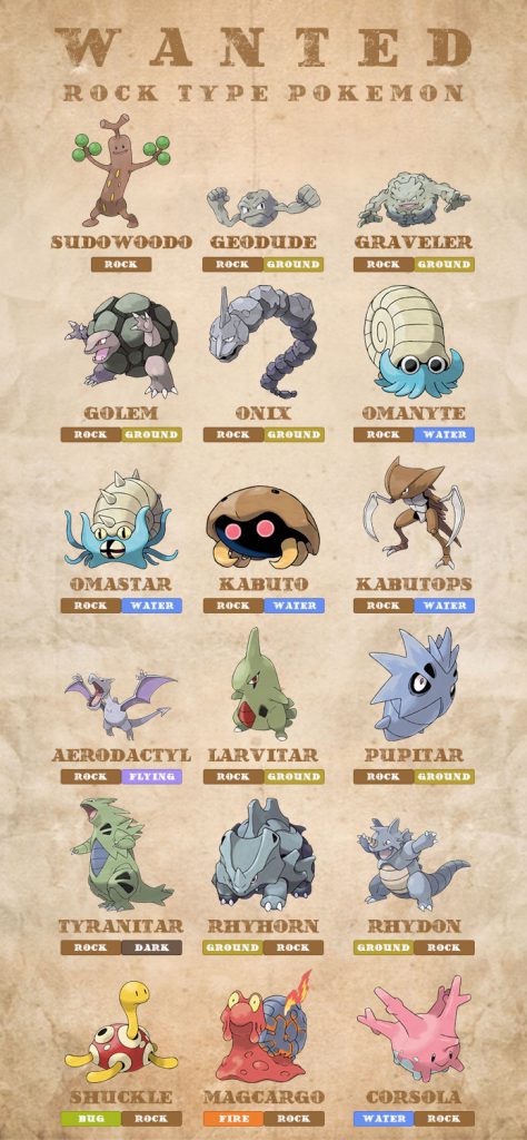 Adventure Week Cheatsheet