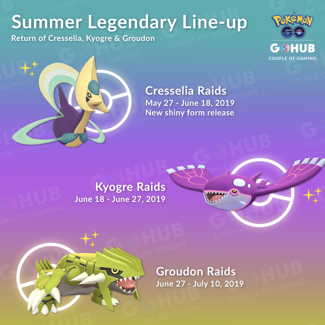 Pokemon GO: Best Groudon Counters (Summer 2019 Update)