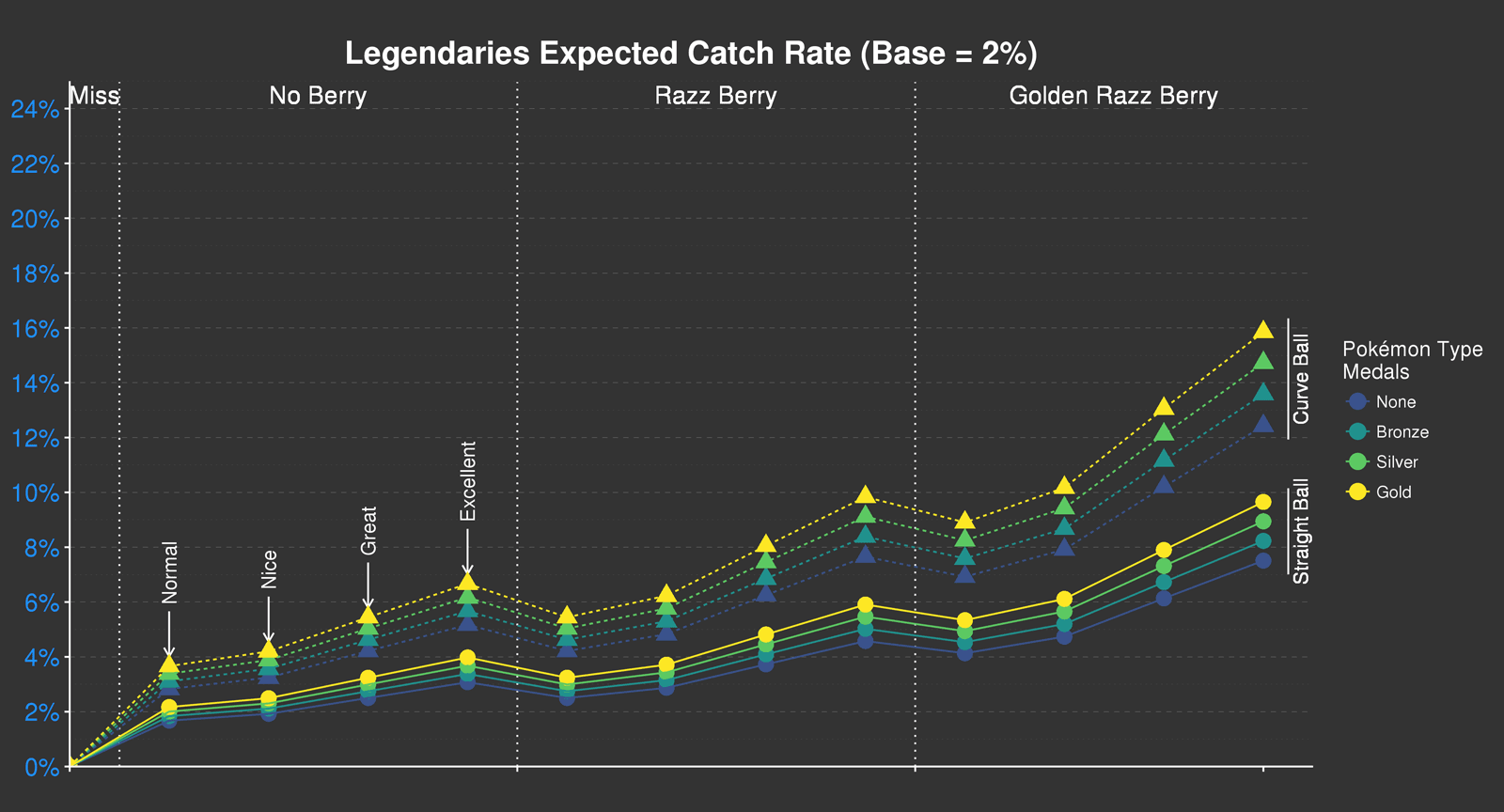 Legendary Pokémon Catch Rates Pokémon GO Hub