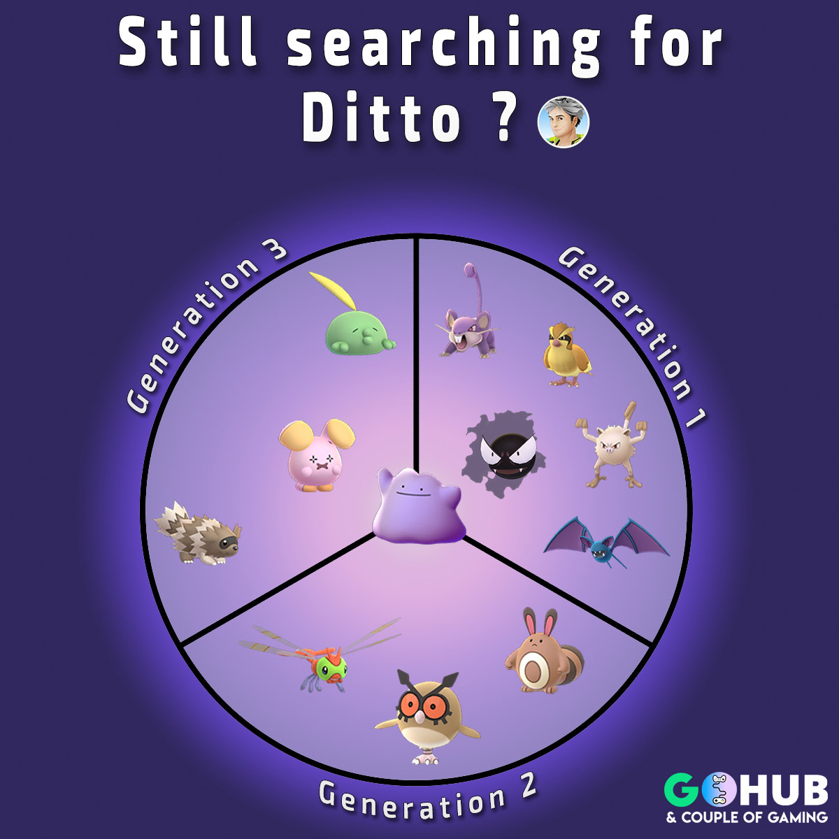 [No Survey] pokspoofer.xyz Pokemon Go Ditto Chart 2020 Free 999,999