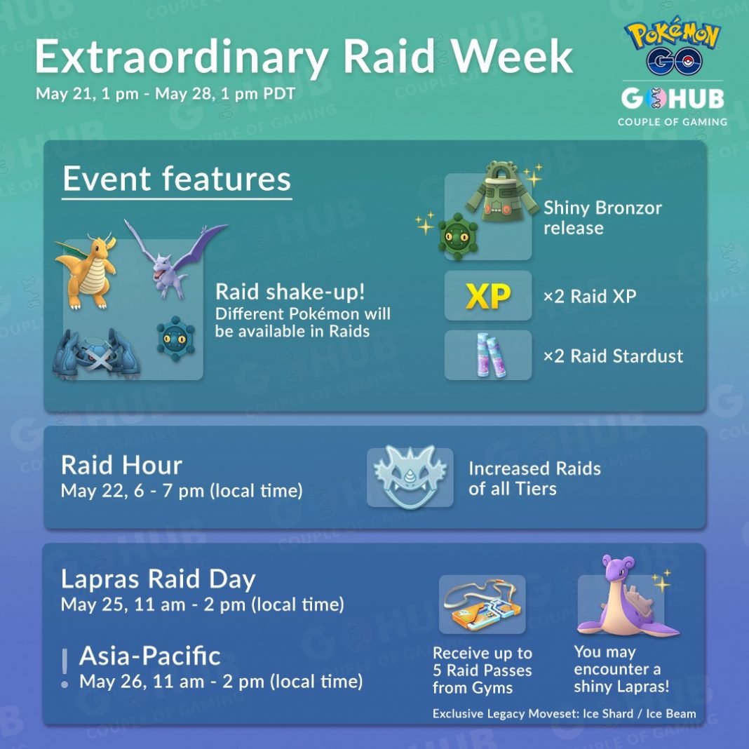 Extraordinary Raid Week Event Guide Pokémon GO Hub