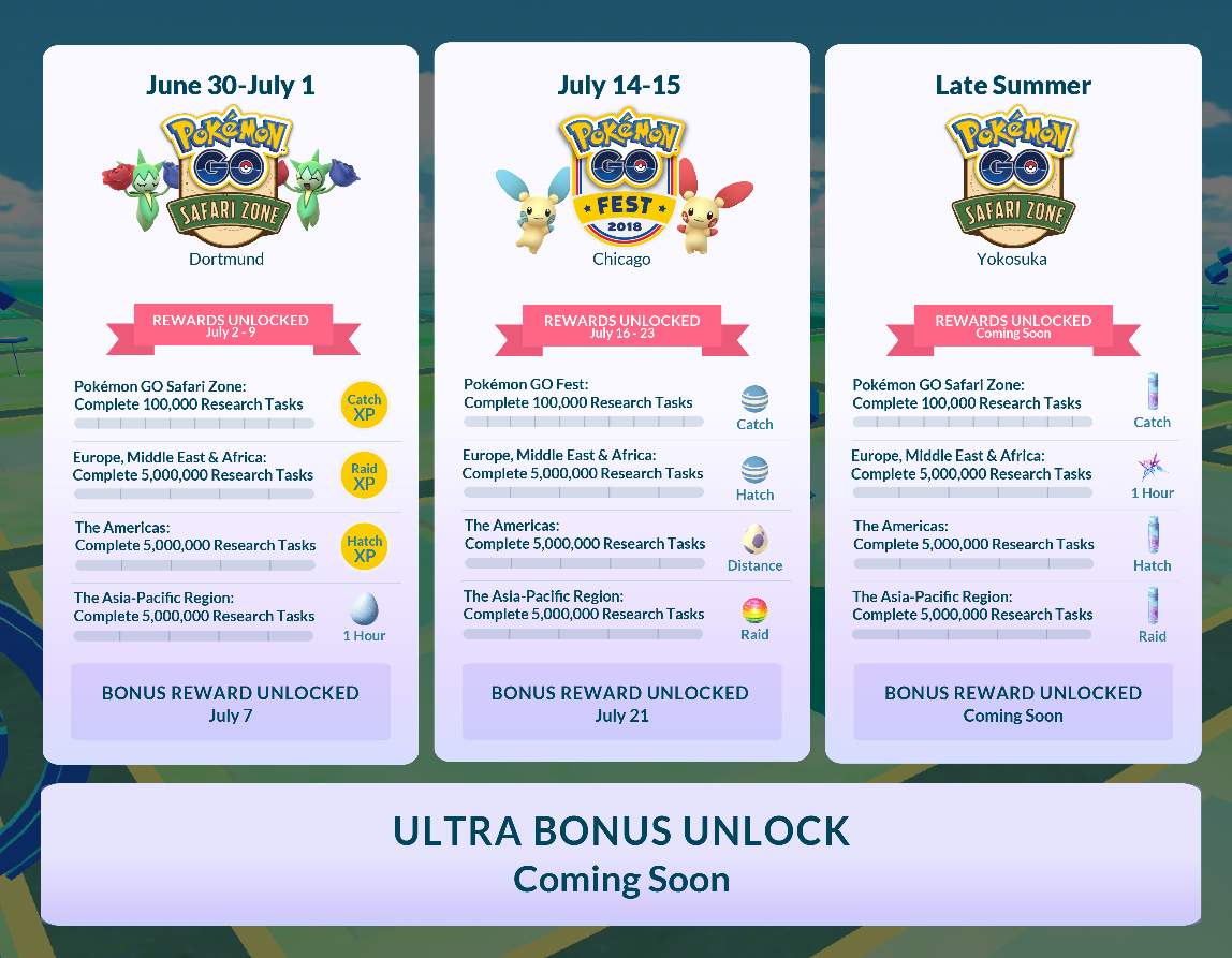 Pokémon GO Summer 2018 Event Infographic