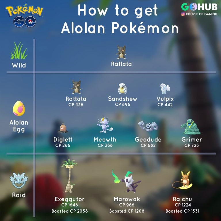 Pokémon GO Gift mechanics, item drops, list of Alolan Pokémon 7KM eggs