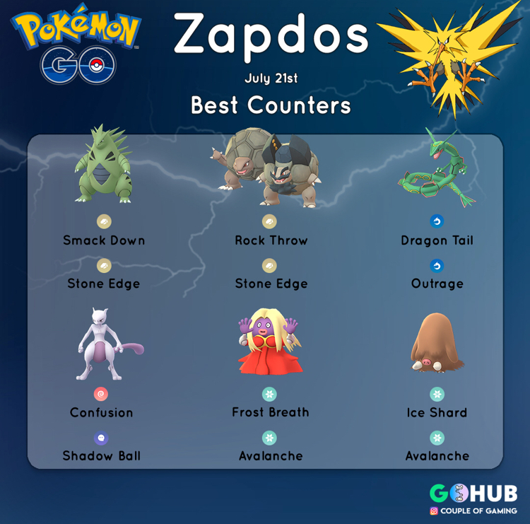 THE SHINY *ZAPDOS* COUNTER GUIDE! 100 IVs, MOVESET & WEAKNESS - ELECTRIC  FLYING BOSS