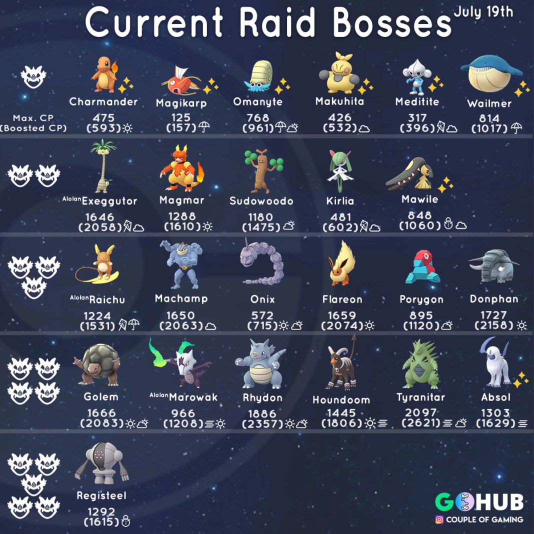 Registeel and other New Raid Bosses appearing from July 19 to August 16