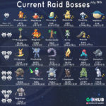 pokemon current raid bosses