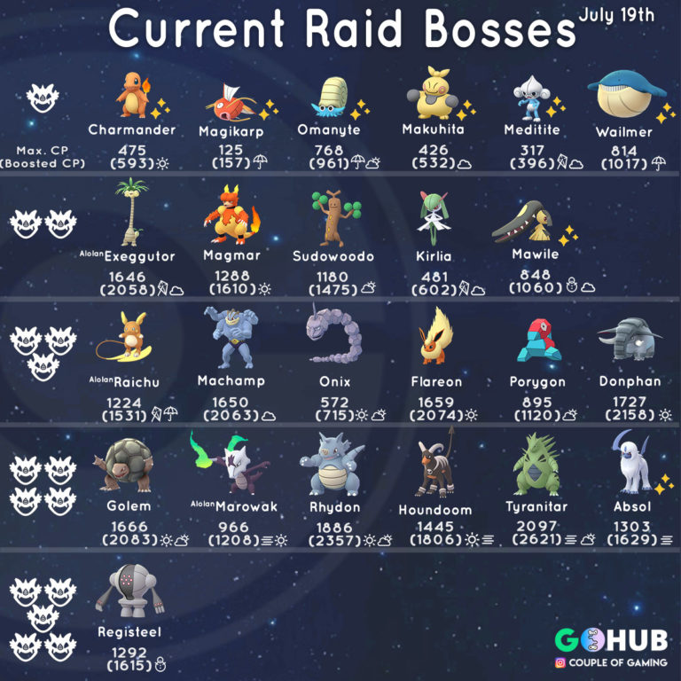 Actual raid shop bosses pokemon go