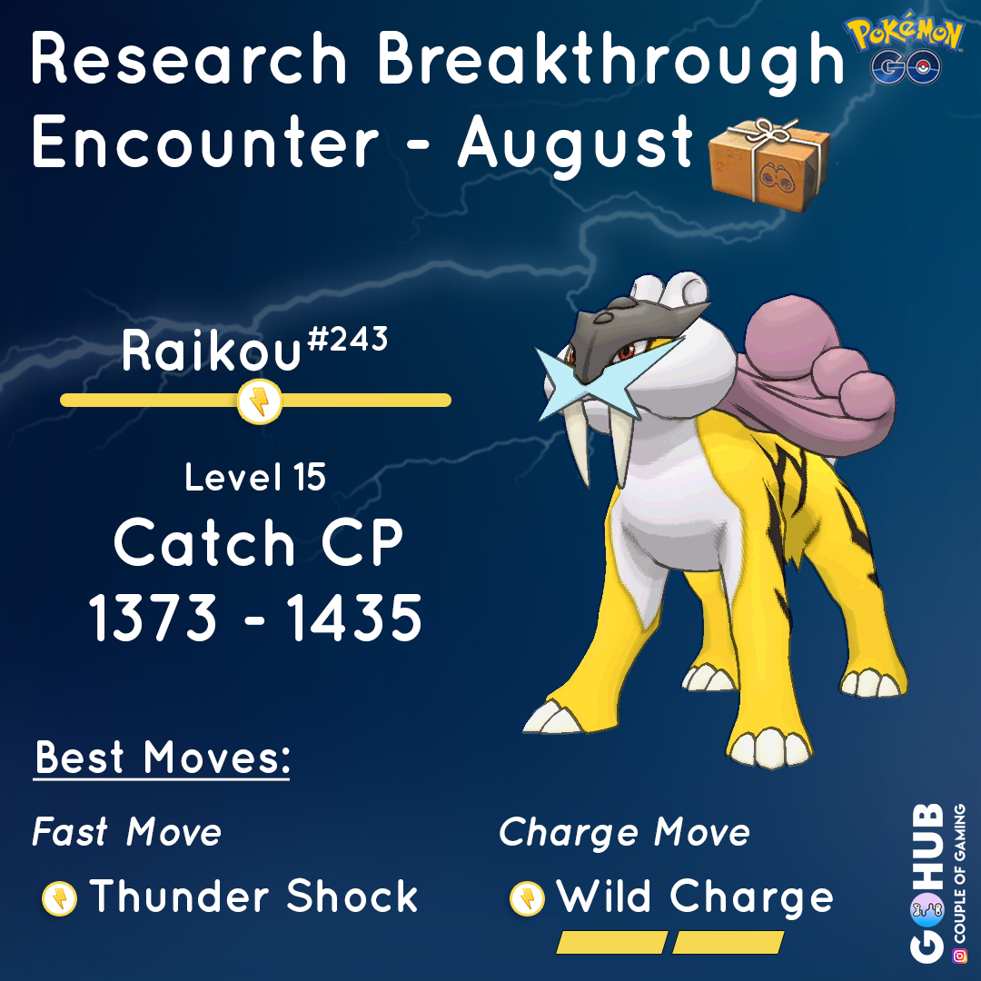 Raikou • Competitive • 6IVs • Level 100 • Online Battle-Ready