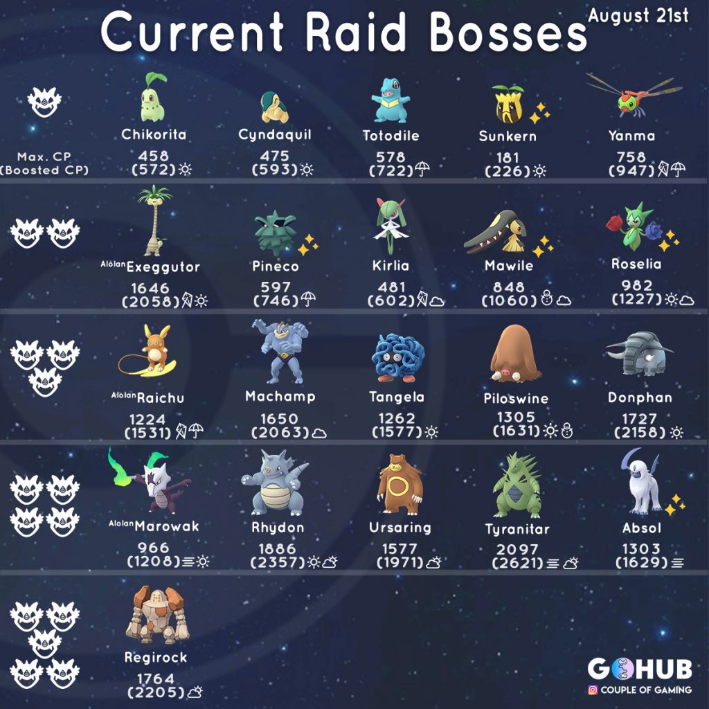 Johto Festival Raid bosses