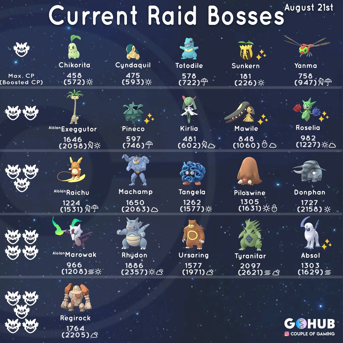 pokemon go raid boss shiny