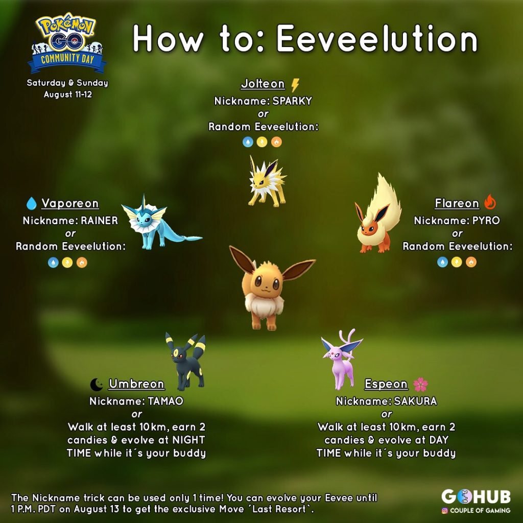 complete-guide-to-eevee-evolution-in-pok-mon-go