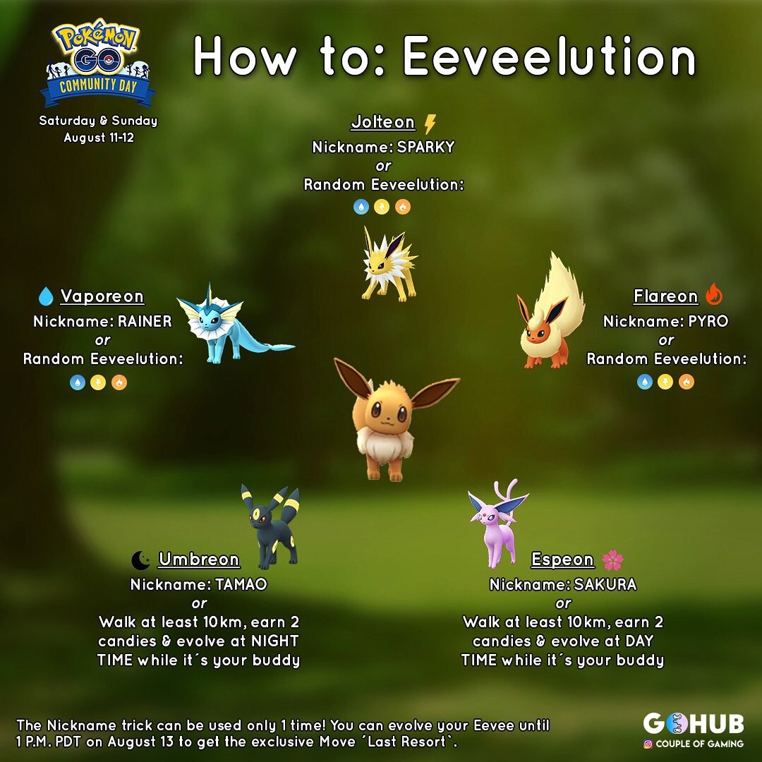 Pokemon Go Eevee Evolution Chart
