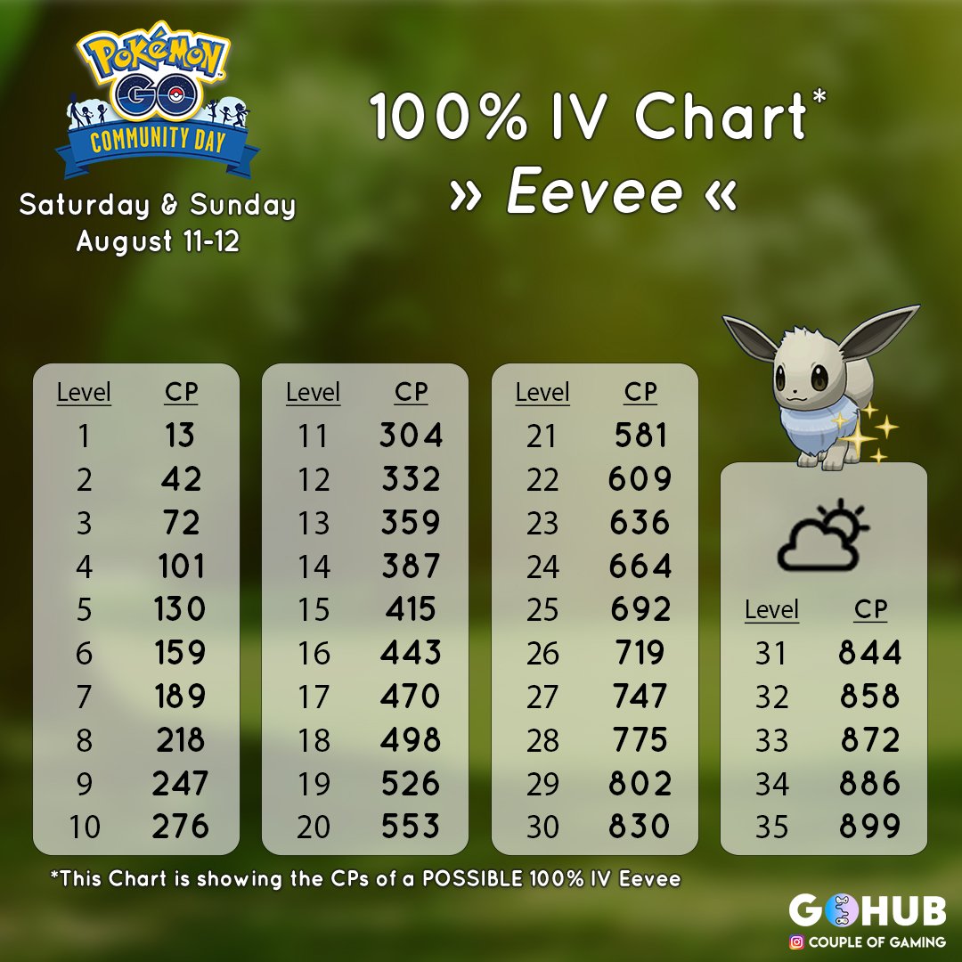 Pokémon GO Community Day: The Best Way To Get Every Shiny Eevee Evolution  On Day 2