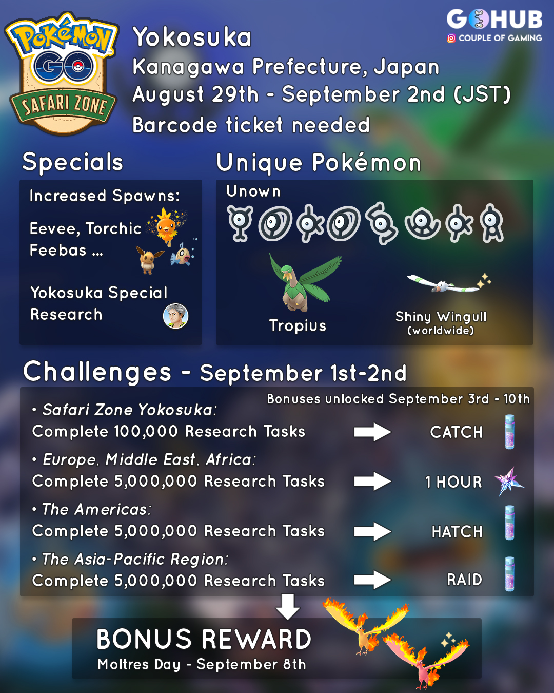 Unlock Moltres Day during Professor Willow's Global Challenge