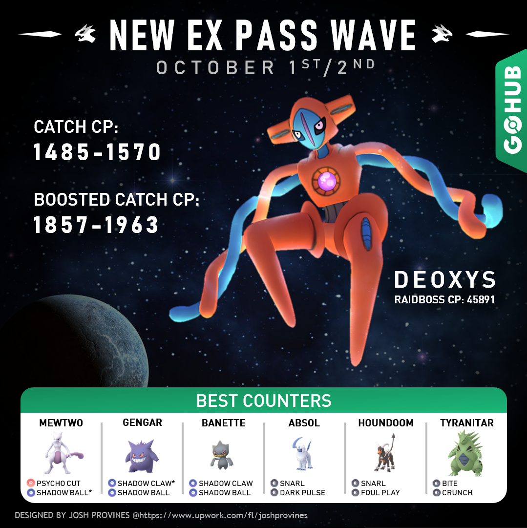 Next ex raid boss deals after deoxys