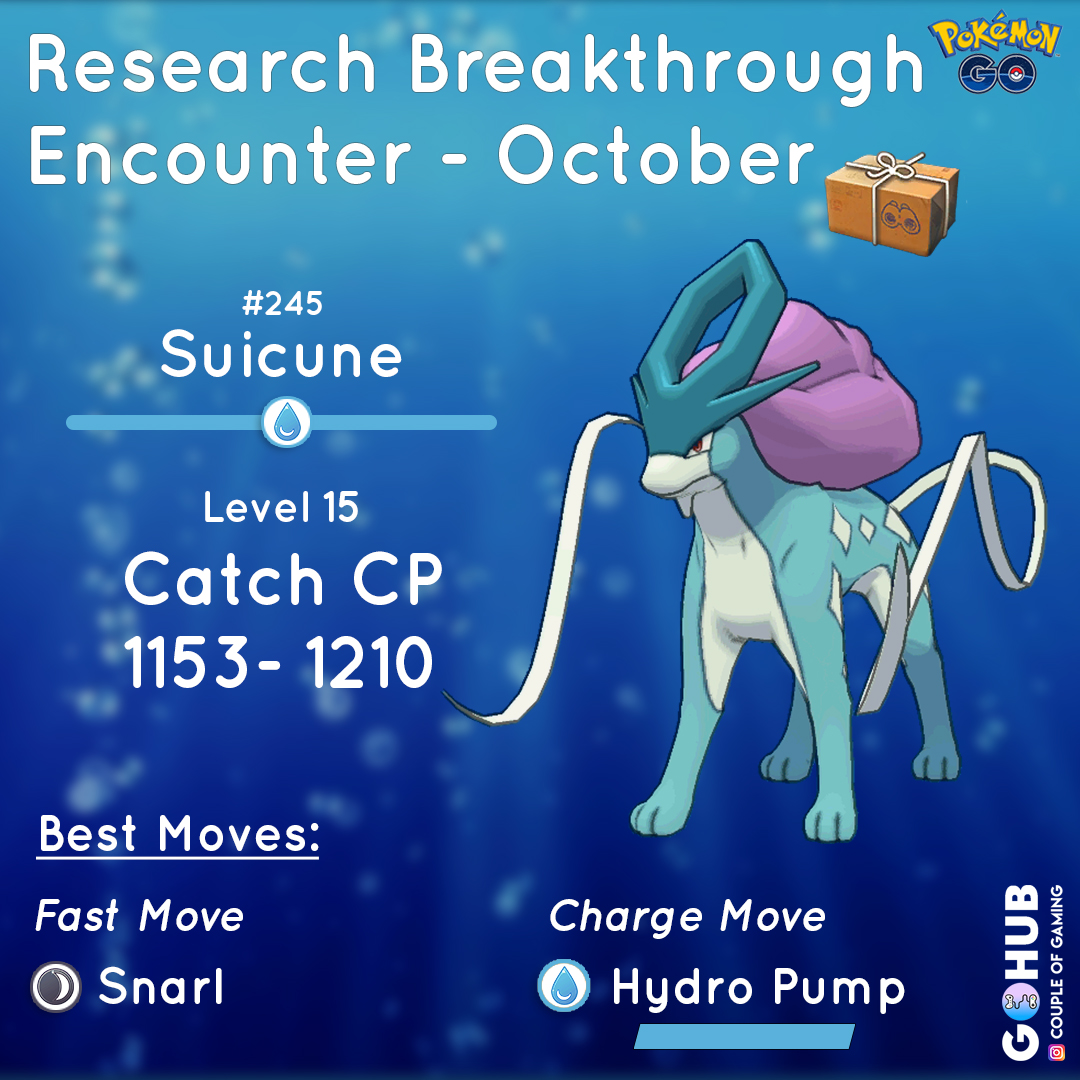 Suicune Iv Chart