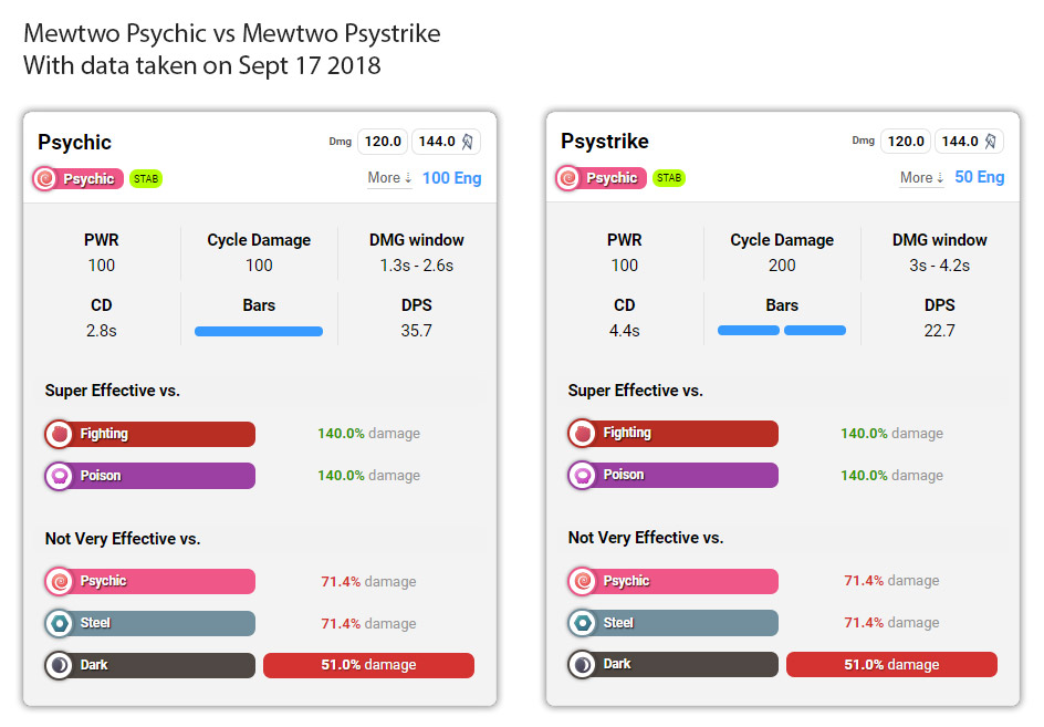 Mewtwo With Psystrike Potential Mewtwo T5 Raid Move Pre