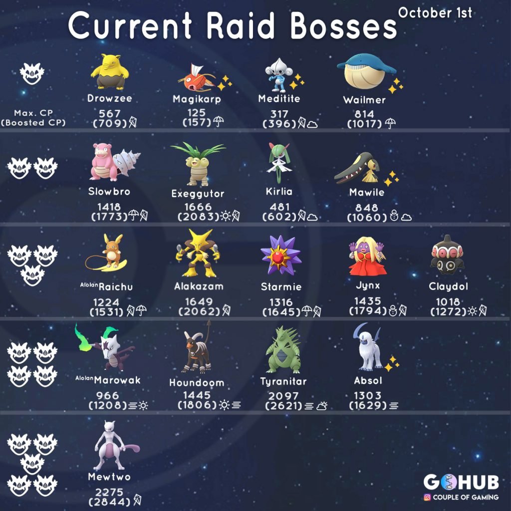 Raid Bosses em novembro de 2023 em Pokémon GO – Lista atual de