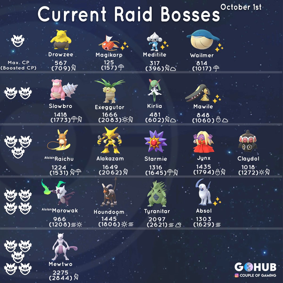 New Raid Boss List (October 2018 