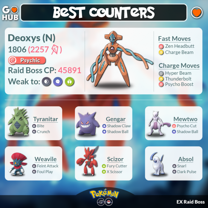 Deoxys Counters Guide Ex Raid Normal Form Pokémon Go Hub 1939