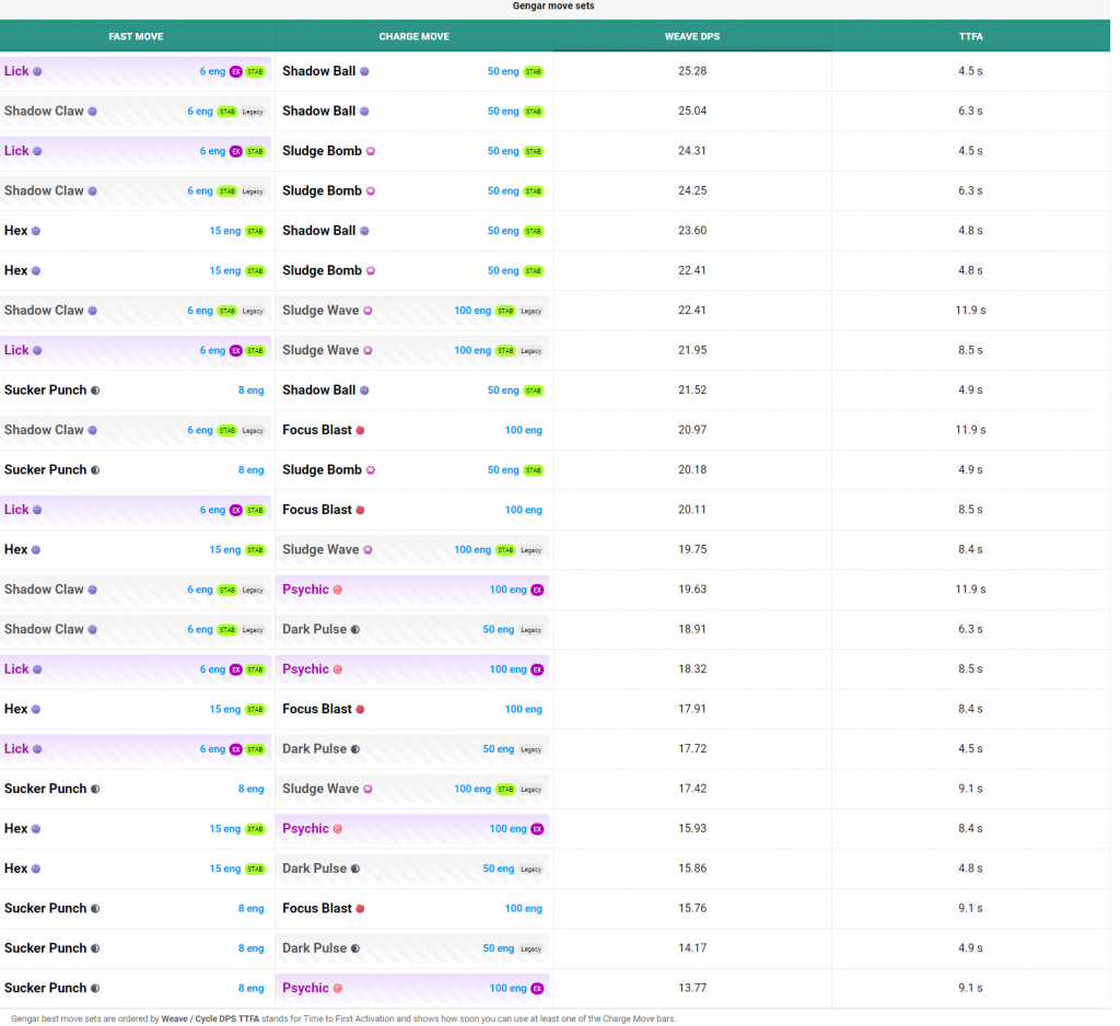 Gengar Lick vs Shadow Claw