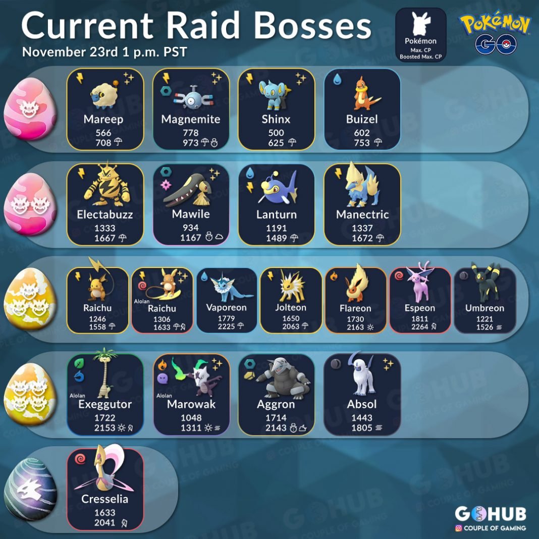 Raid Boss List November 2018, Eeveelutions edition Pokémon GO Hub