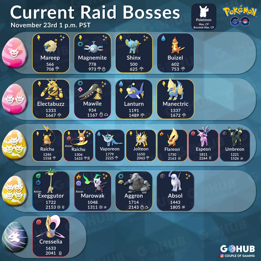 Raid Boss List November 2018 Eeveelutions Edition Pok mon GO Hub