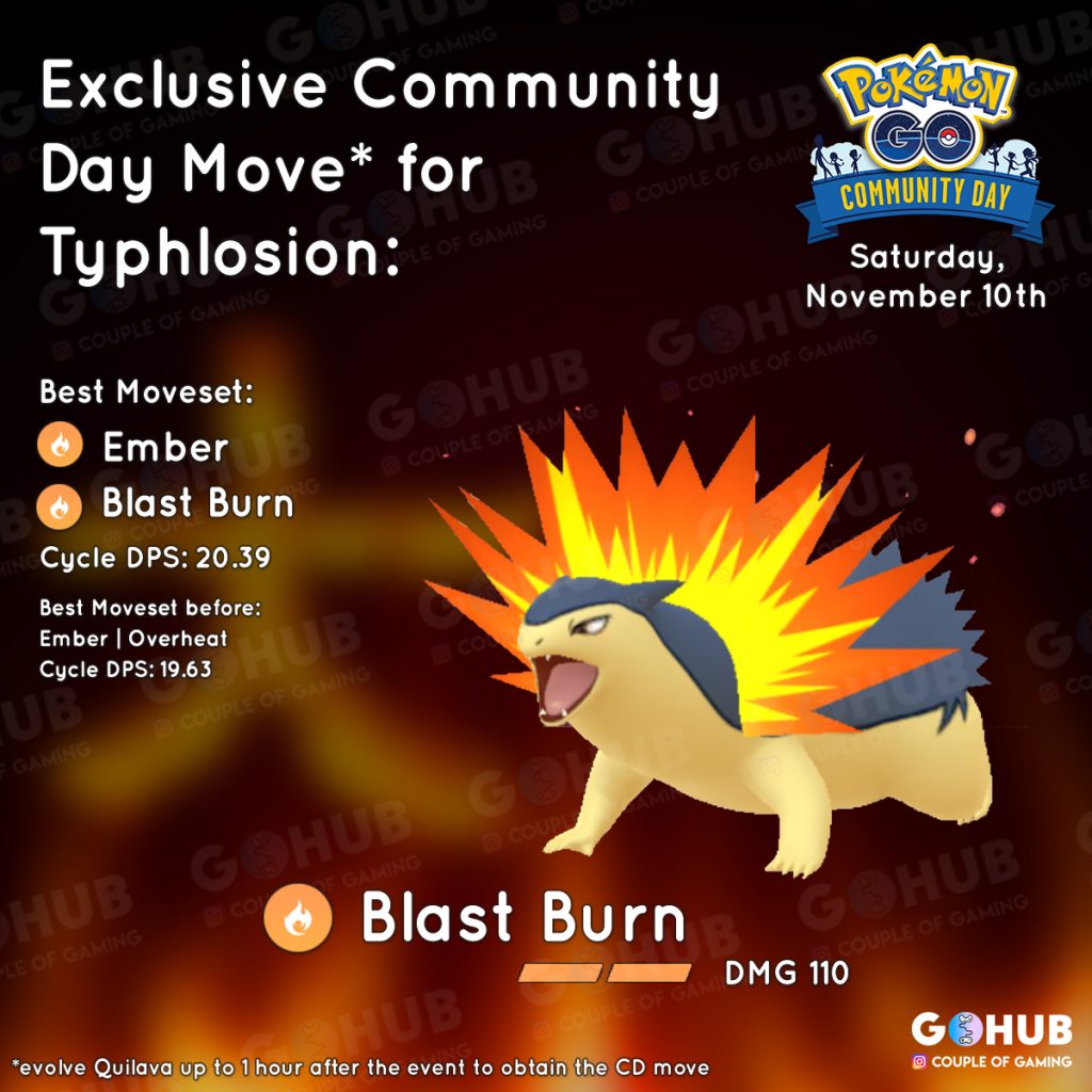 Cyndaquil Community Day