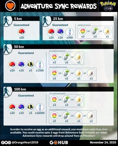 Adventure Sync In Pokemon Go Everything You Need To Know Pokemon Go Hub