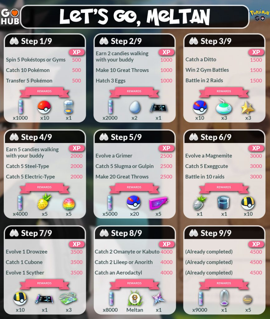 How To Catch Mew in Pokemon Go: Step-by-Step Quest Guide