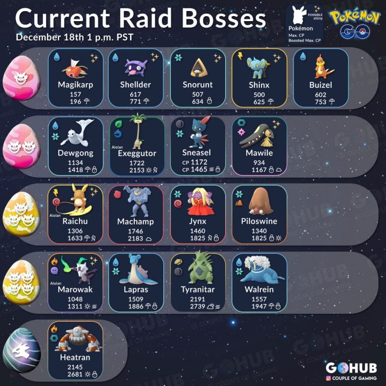 Raid Boss List December 2018 Pokémon GO Hub