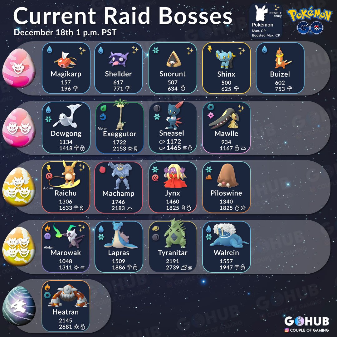 Raid Boss List December 2018 | Pokémon 