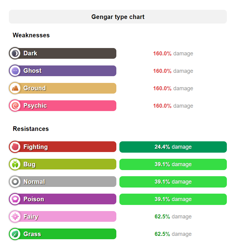 Pokemon Go Type Effectiveness Change December 2018 Pokemon Go Hub - victreebel roblox pokemon fighters ex guide wikia