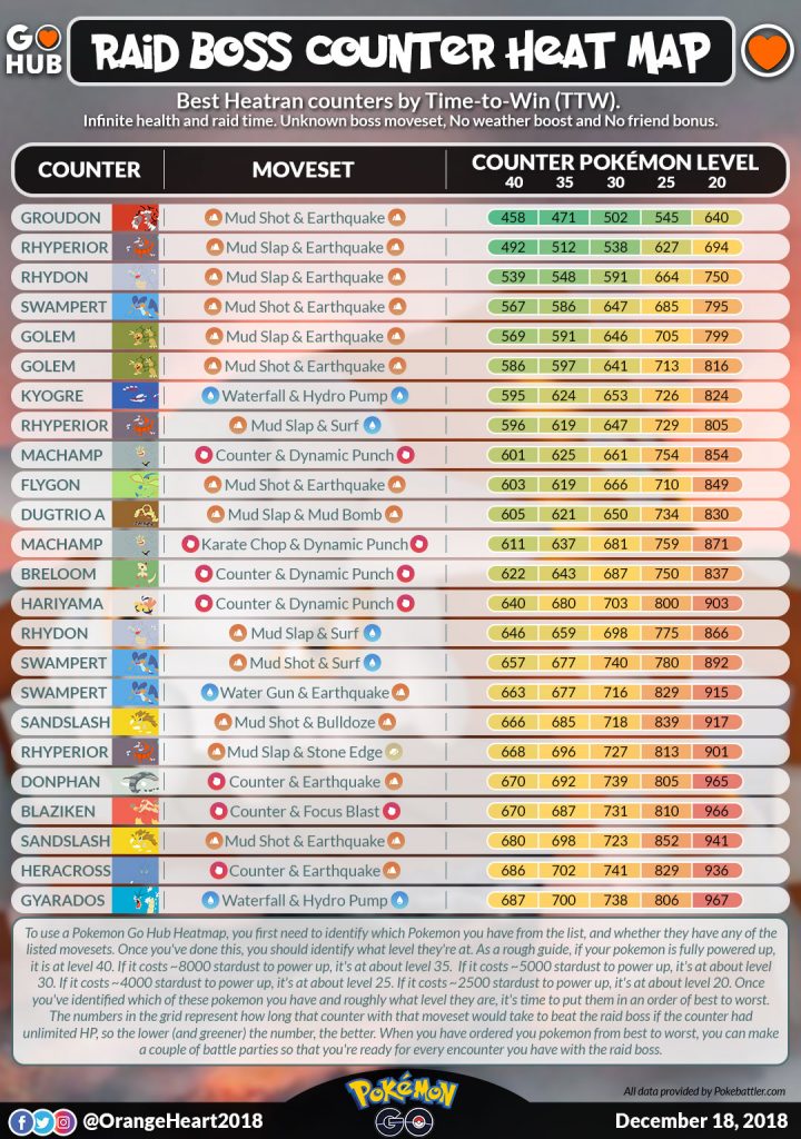 Heatran Counters And Raid Guide Pokemon Go Hub