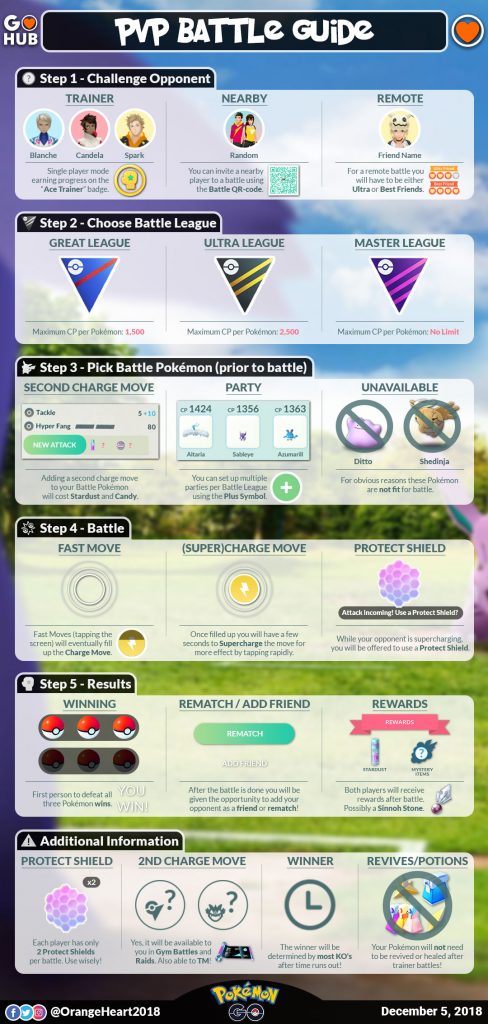 Infographic about Pokemon GO Trainer Battles