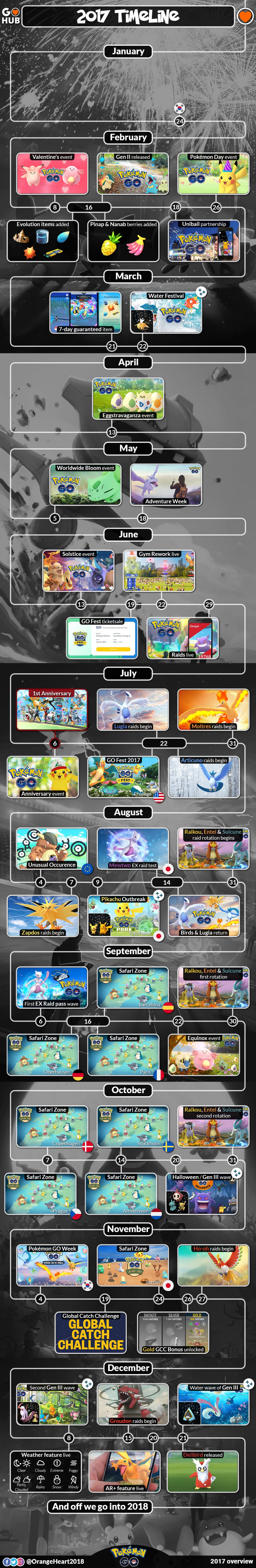 pokemon go infographic timeline