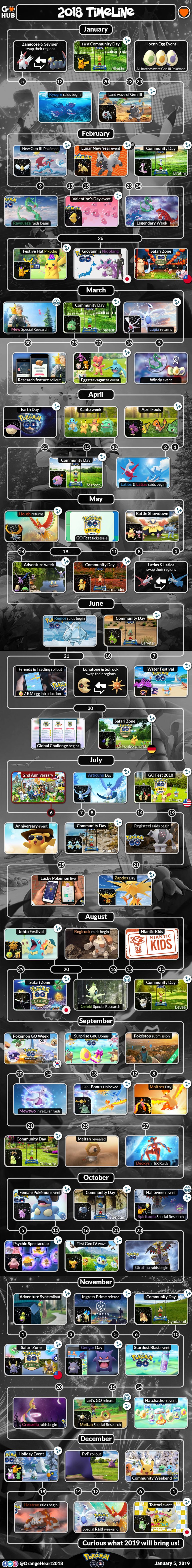 pokemon go infographic timeline