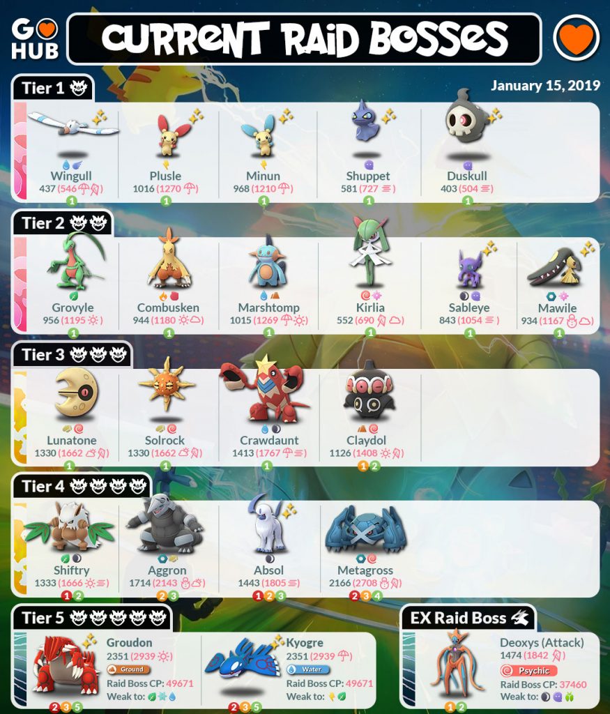 Hoenn Raid Bosses