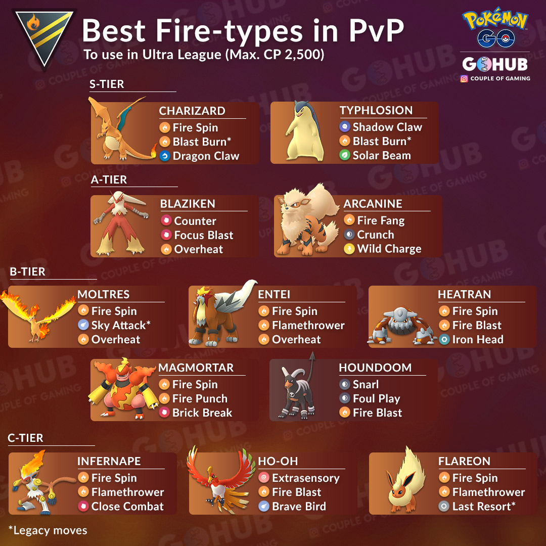 Pokémon: The 10 Best Shiny Fire Types, Ranked