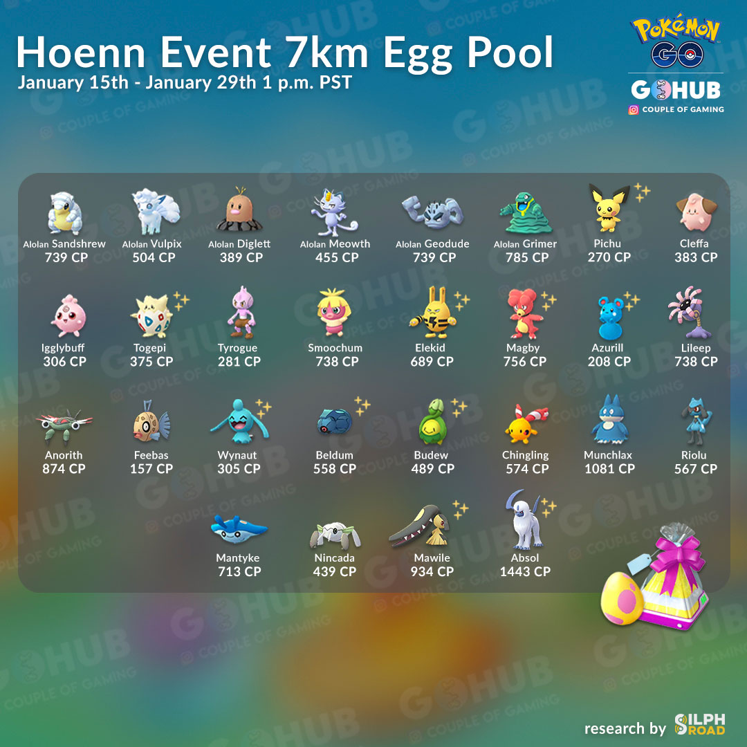 Pokemon Go 7 Km Egg Chart